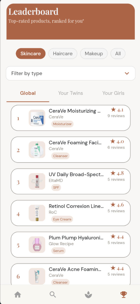 How your twins work: set your traits, meet your twins who share them, and get product recs that actually work for you.